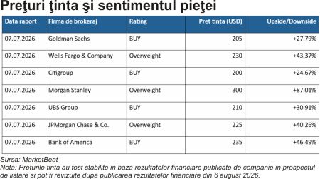 TradeVille: SpaceX - corecţie semnificativă în prima lună pe bursă